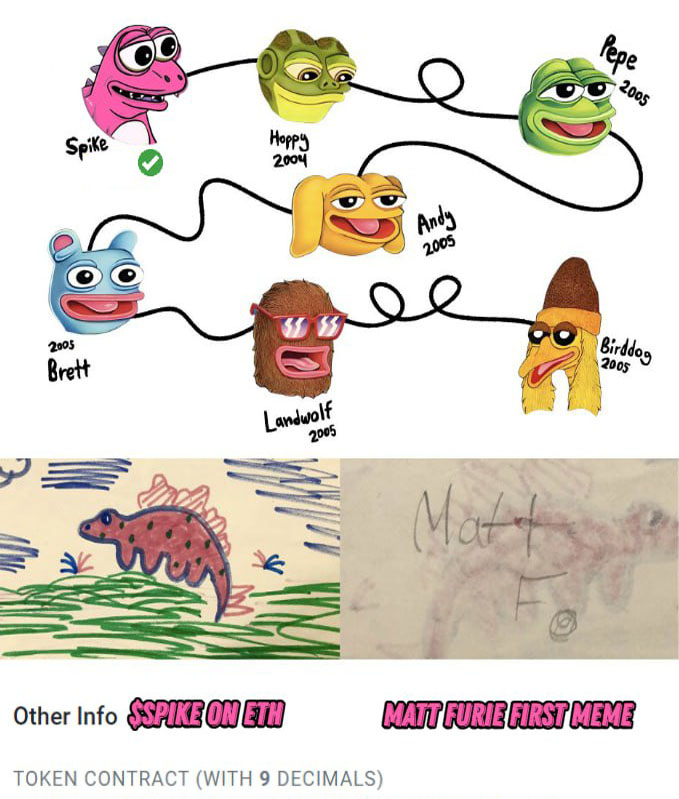 a diagram of Matt Furie's creations showcasing how they are all connected
